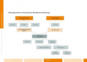Verkaufshilfe Vorsorge PKV - IHK Sachkundeprüfung 34d GewO Versicherungsfachmann Versicherungsfachfrau